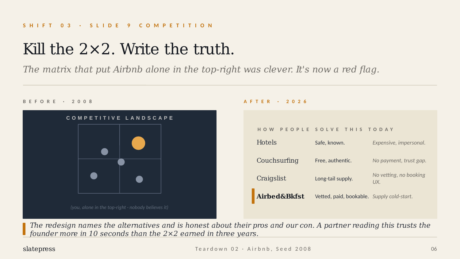 Airbnb teardown competition redesign