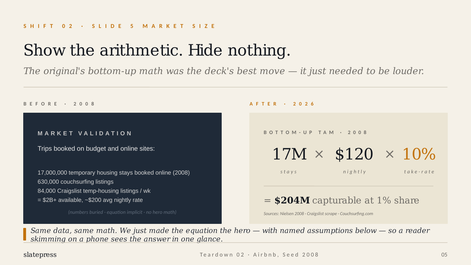 Airbnb teardown market size redesign
