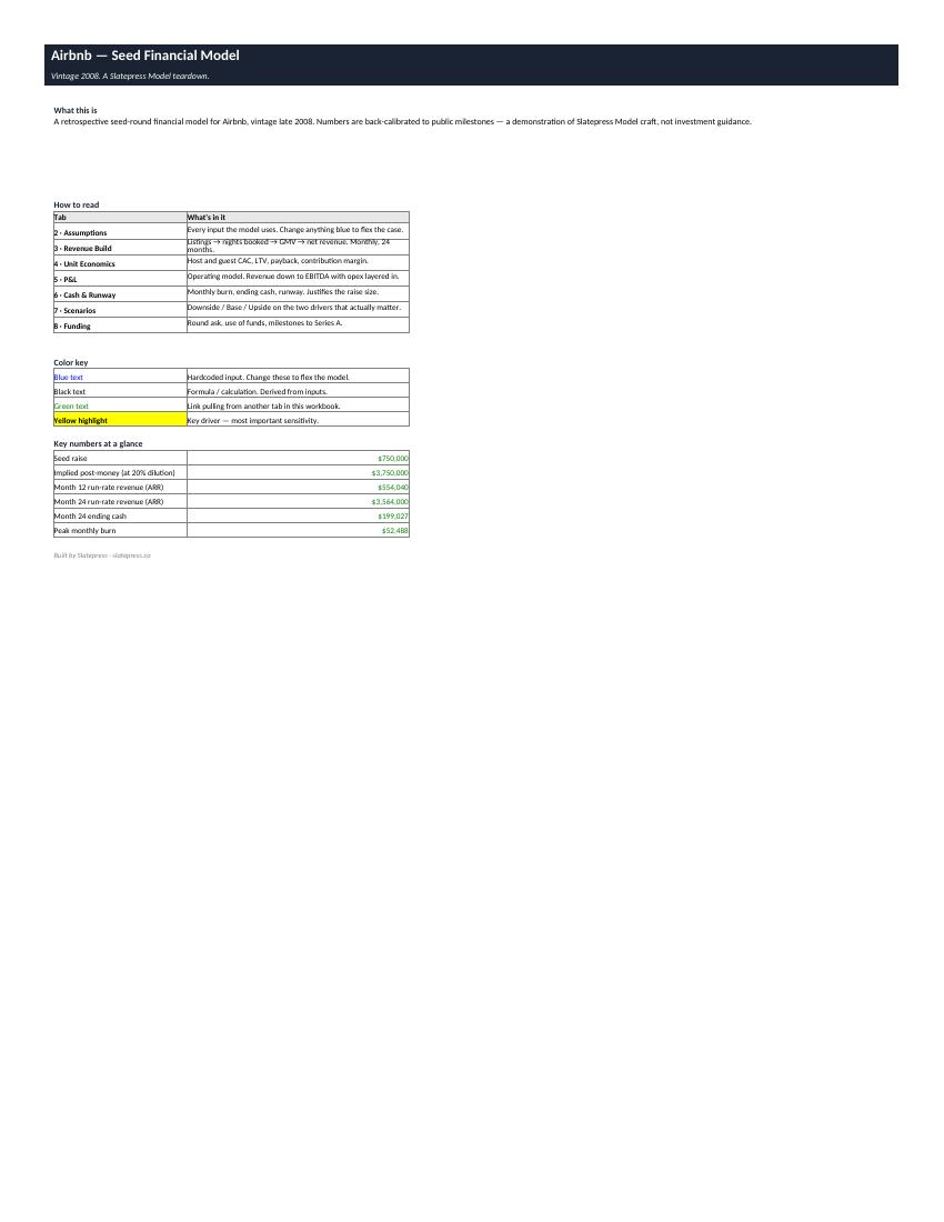Airbnb seed financial model cover