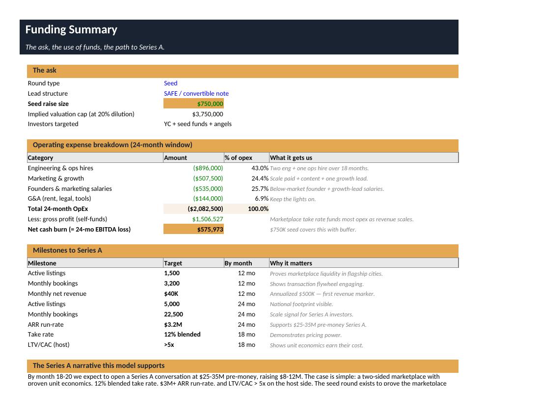 Airbnb seed financial model funding summary