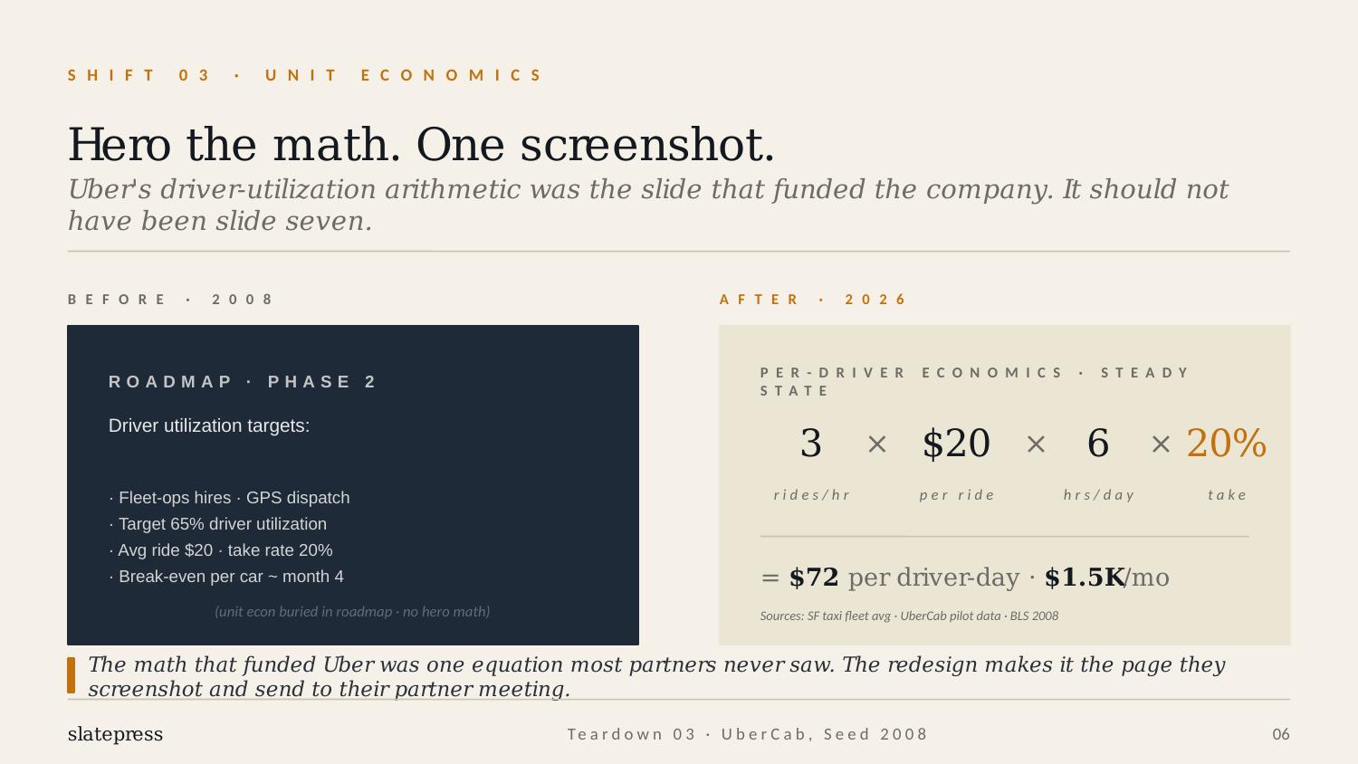 Uber teardown unit economics redesign