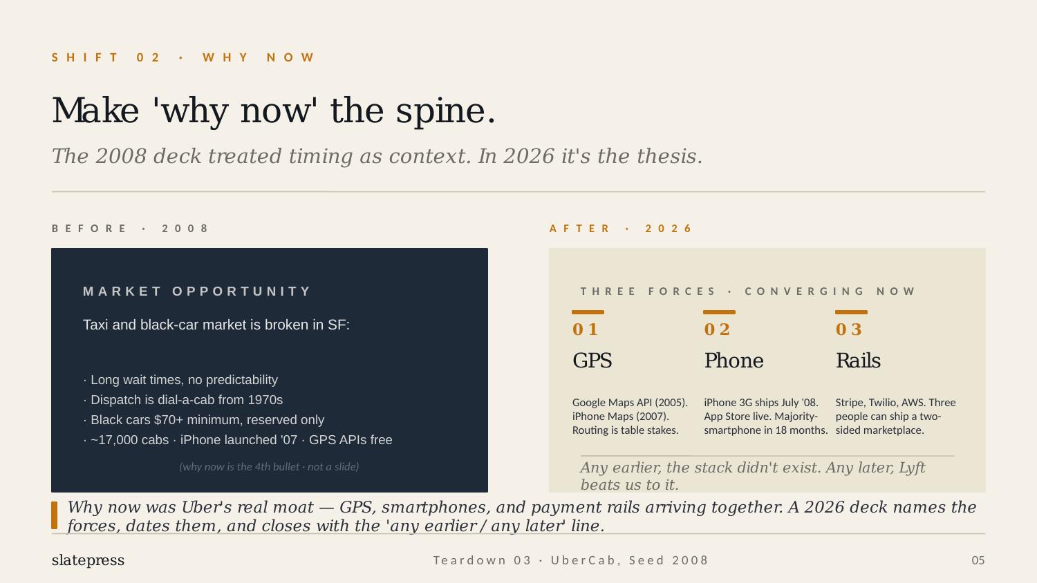 Uber teardown why-now redesign